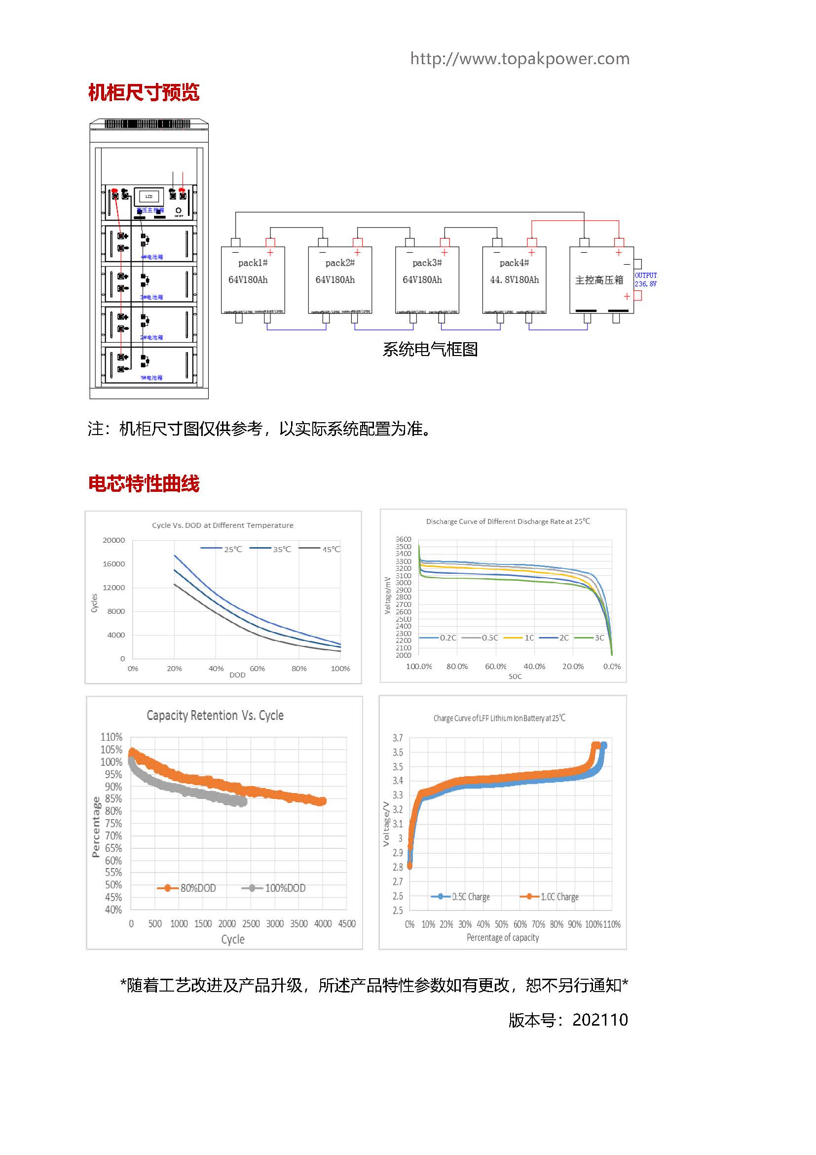 236V-180Ah彩页_页面_2.jpg